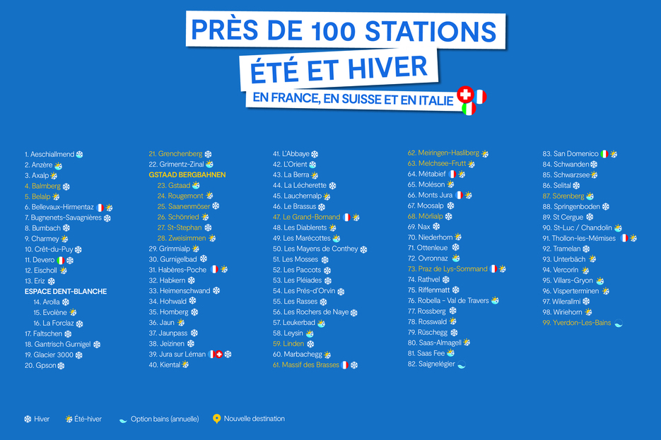 Liste des Stations Partenaires